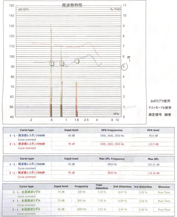 周波数特性点検結果